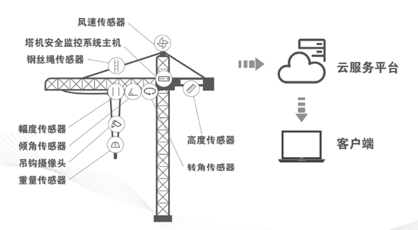 工业物联网解决方案之辉达娱乐物联监控系统
