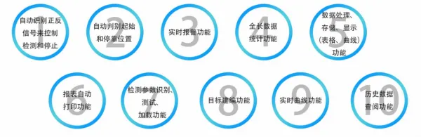 产品特点