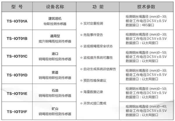 钢绳缆物联检测传感器型号参数