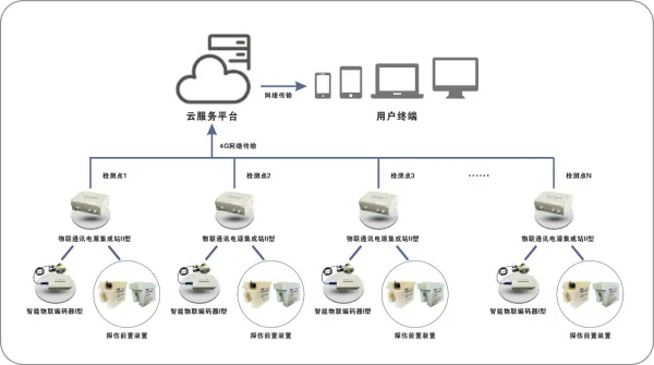 系统拓扑图